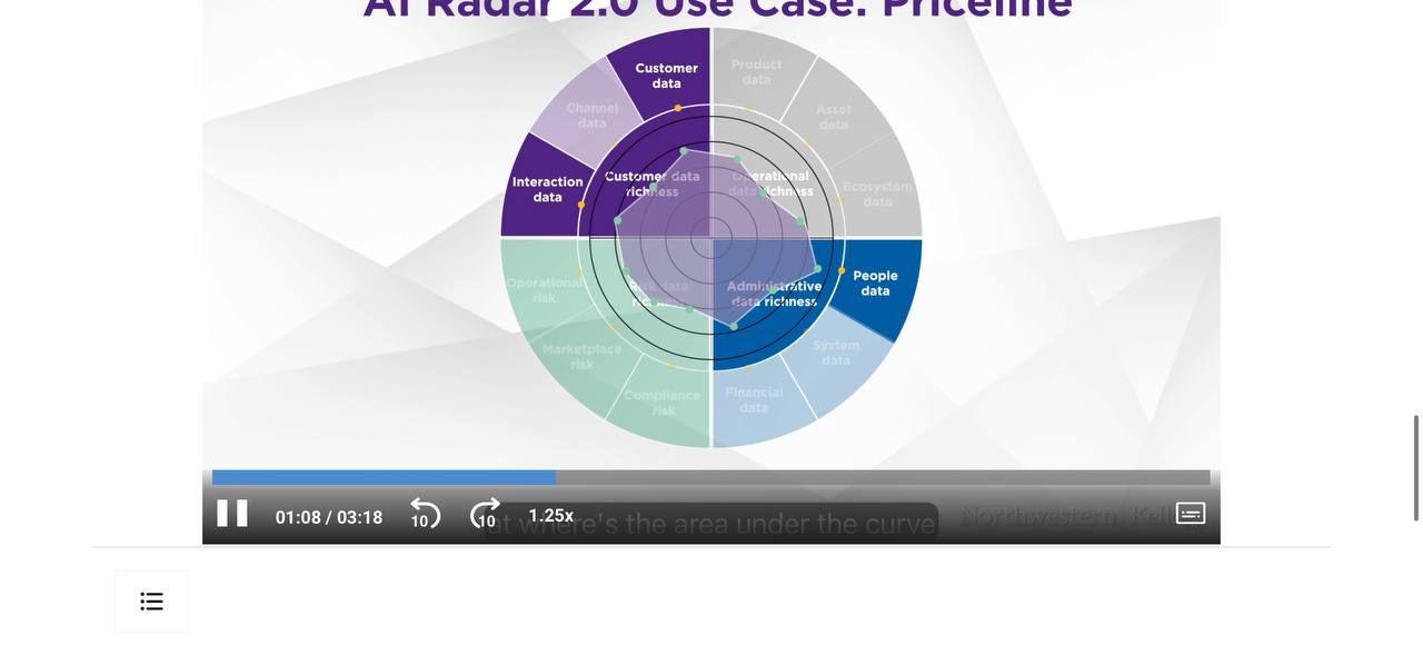 AI Radar 2.0 Priceline